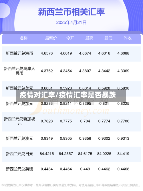 疫情对汇率/疫情汇率是否暴跌