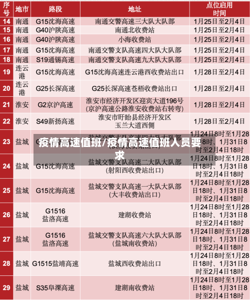 疫情高速值班/疫情高速值班人员要求-第2张图片