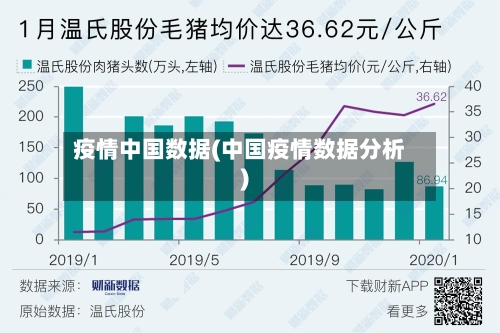 疫情中国数据(中国疫情数据分析)-第1张图片
