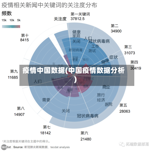 疫情中国数据(中国疫情数据分析)-第2张图片