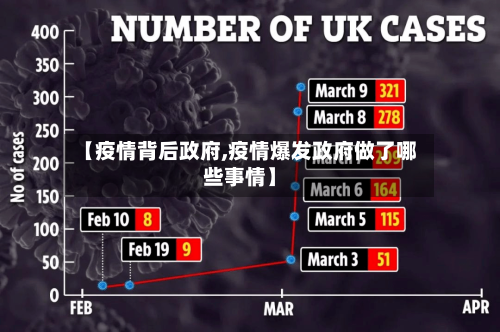 【疫情背后政府,疫情爆发政府做了哪些事情】-第1张图片