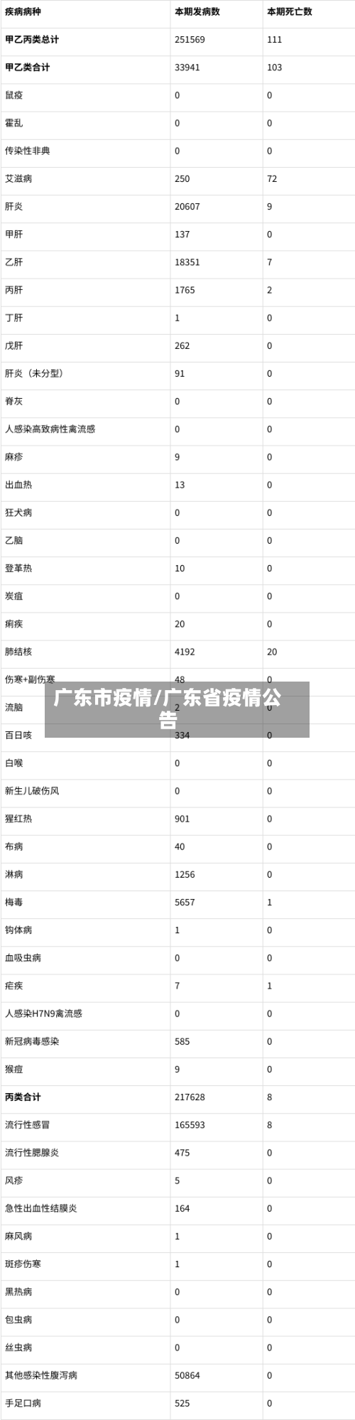 广东市疫情/广东省疫情公告-第3张图片
