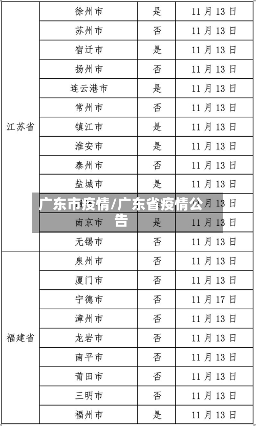 广东市疫情/广东省疫情公告