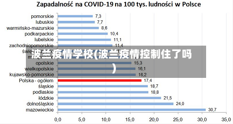 波兰疫情学校(波兰疫情控制住了吗)-第2张图片