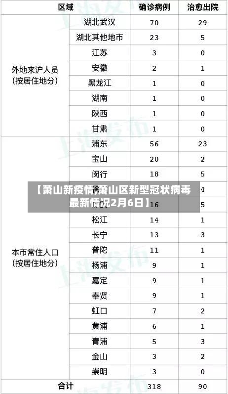 【萧山新疫情,萧山区新型冠状病毒最新情况2月6日】-第3张图片