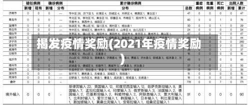 揭发疫情奖励(2021年疫情奖励)-第1张图片