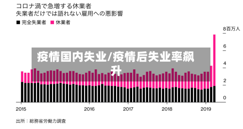 疫情国内失业/疫情后失业率飙升-第3张图片