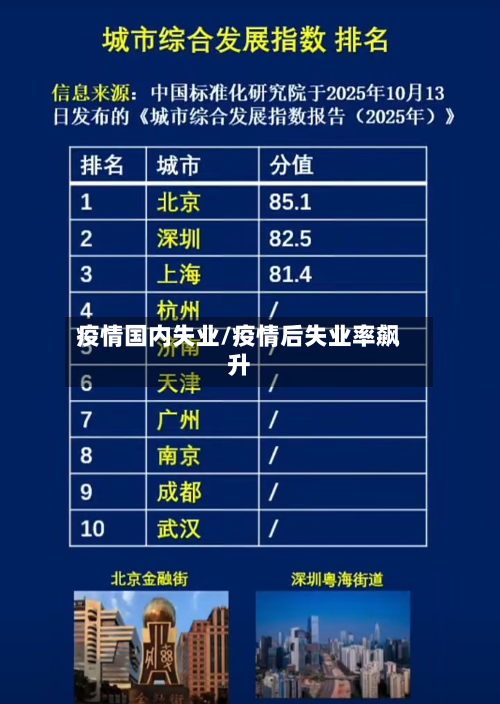 疫情国内失业/疫情后失业率飙升-第2张图片
