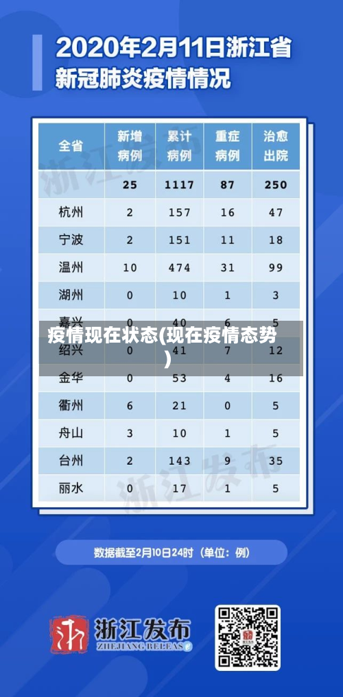 疫情现在状态(现在疫情态势)