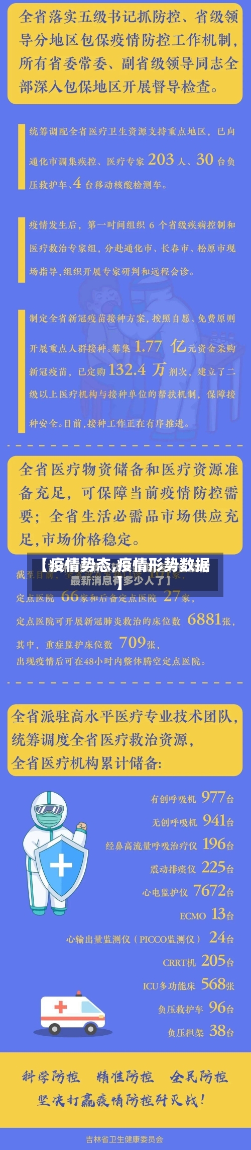 【疫情势态,疫情形势数据】