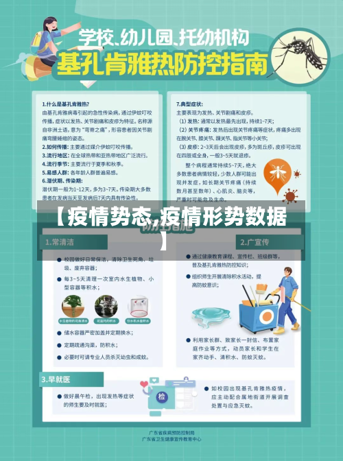 【疫情势态,疫情形势数据】-第2张图片