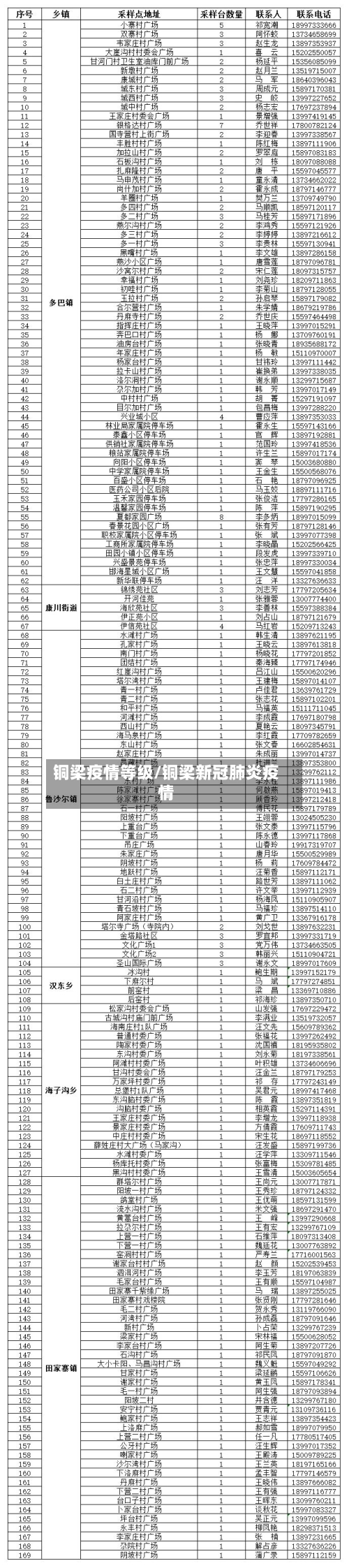 铜梁疫情等级/铜梁新冠肺炎疫情-第1张图片