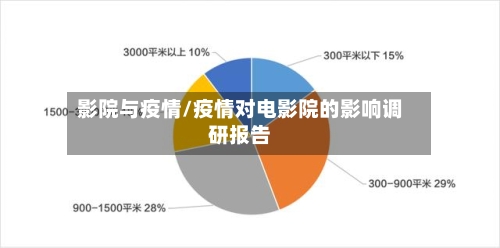 影院与疫情/疫情对电影院的影响调研报告
