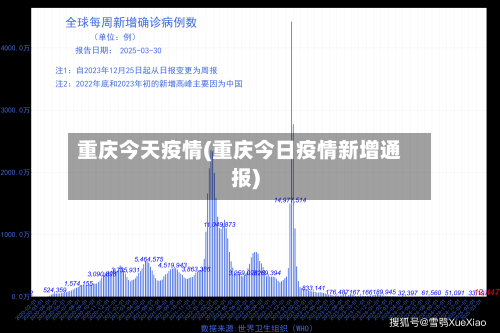 重庆今天疫情(重庆今日疫情新增通报)-第2张图片