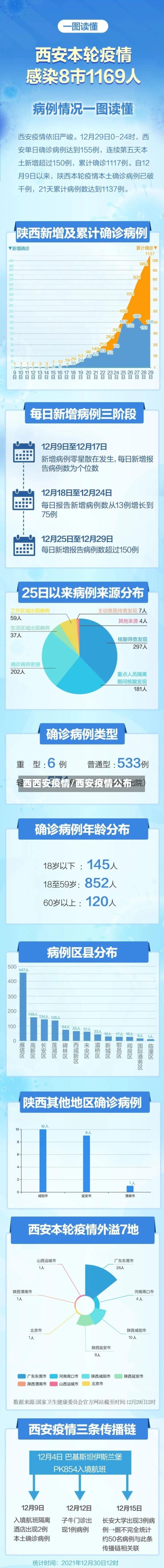 西西安疫情/西安疫情公布-第2张图片