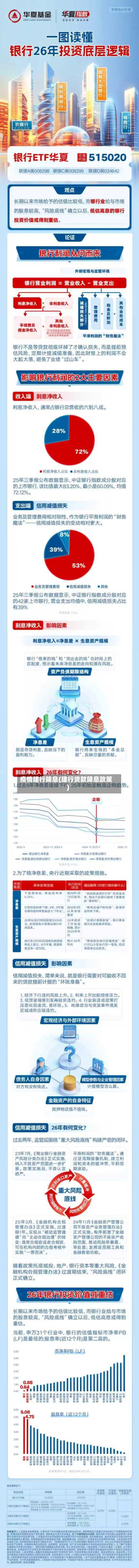 疫情建行降息(建行贷款降息政策)-第2张图片
