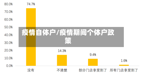 疫情自体户/疫情期间个体户政策-第2张图片