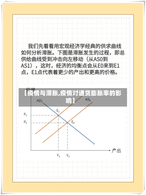 【疫情与滞胀,疫情对通货膨胀率的影响】-第1张图片