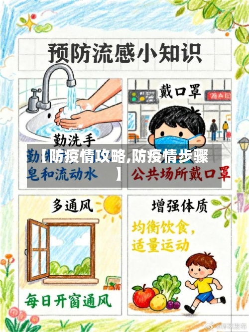 【防疫情攻略,防疫情步骤】-第1张图片