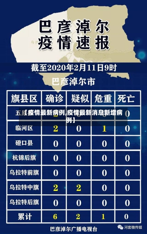 【疫情最新病例,疫情最新消息新增病例】-第1张图片