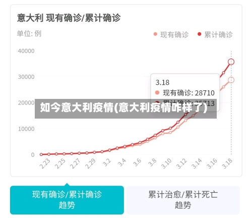 如今意大利疫情(意大利疫情咋样了)-第1张图片