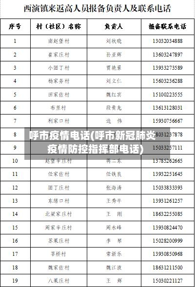 呼市疫情电话(呼市新冠肺炎疫情防控指挥部电话)