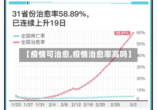 【疫情可治愈,疫情治愈率高吗】