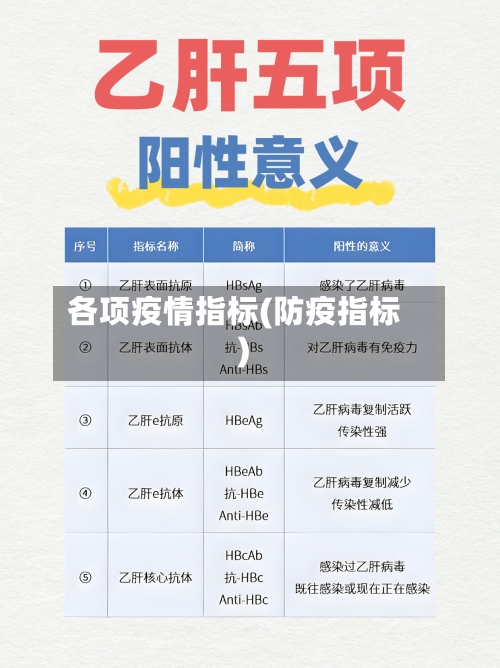 各项疫情指标(防疫指标)-第2张图片