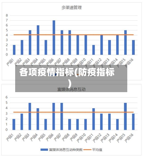 各项疫情指标(防疫指标)