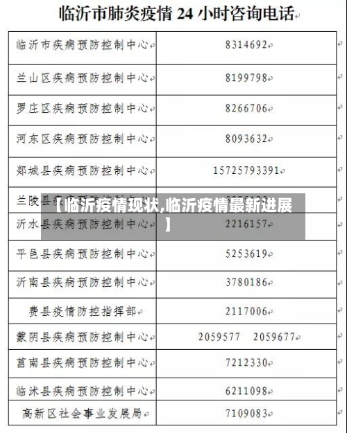 【临沂疫情现状,临沂疫情最新进展】