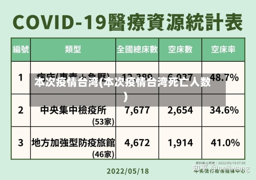 本次疫情台湾(本次疫情台湾死亡人数)