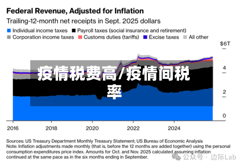 疫情税费高/疫情间税率-第1张图片