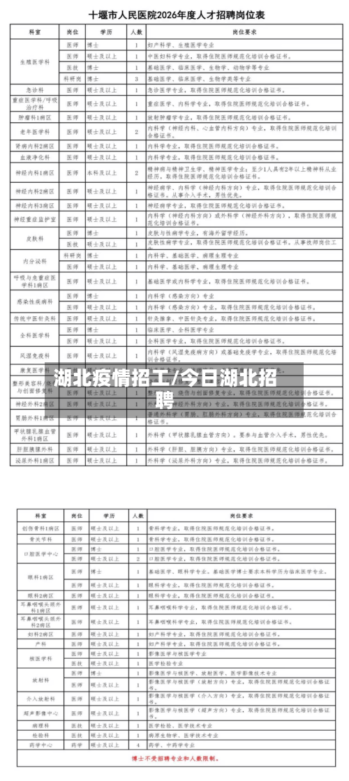 湖北疫情招工/今日湖北招聘-第1张图片