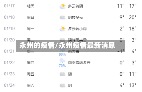 永州的疫情/永州疫情最新消息