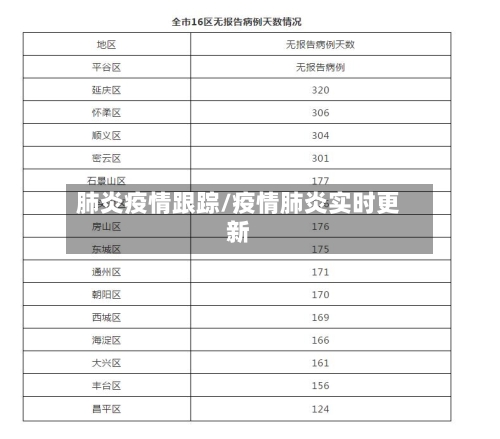 肺炎疫情跟踪/疫情肺炎实时更新-第1张图片