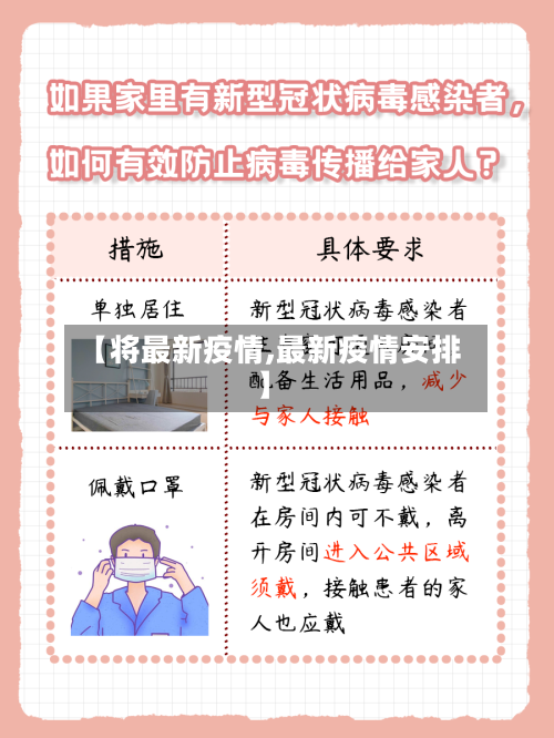 【将最新疫情,最新疫情安排】-第3张图片