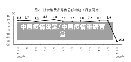 中国疫情决定/中国疫情重磅官宣-第1张图片