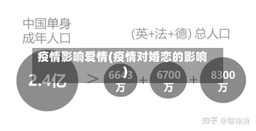 疫情影响爱情(疫情对婚恋的影响)-第1张图片