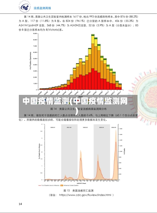中国疫情监测(中国疫情监测网)-第1张图片