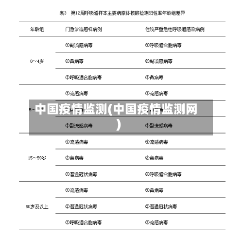 中国疫情监测(中国疫情监测网)-第3张图片