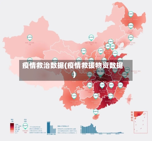 疫情救治数据(疫情救援物资数据)-第3张图片