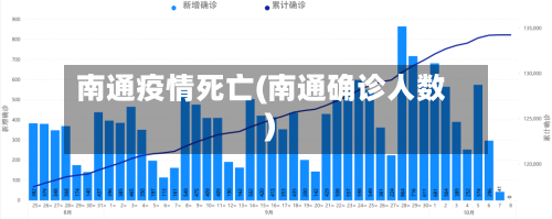 南通疫情死亡(南通确诊人数)-第2张图片