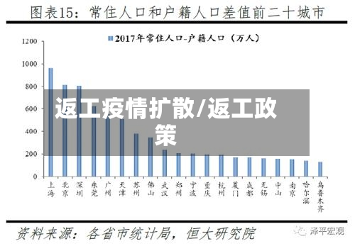 返工疫情扩散/返工政策-第2张图片