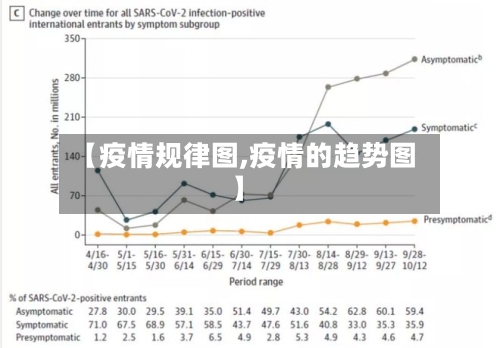 【疫情规律图,疫情的趋势图】-第1张图片