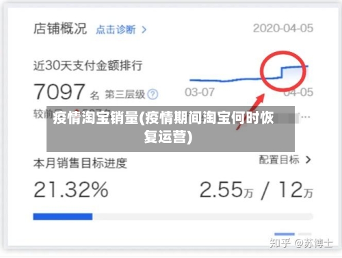 疫情淘宝销量(疫情期间淘宝何时恢复运营)-第2张图片