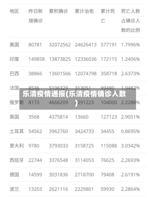 乐清疫情通报(乐清疫情确诊人数)-第2张图片