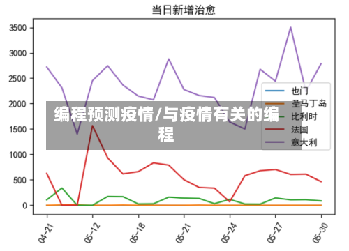 编程预测疫情/与疫情有关的编程-第1张图片
