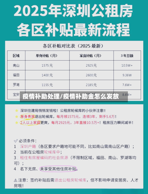 疫情补助处理/疫情补助金怎么发放-第3张图片