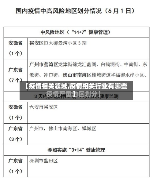 【疫情相关领域,疫情相关行业有哪些】-第2张图片