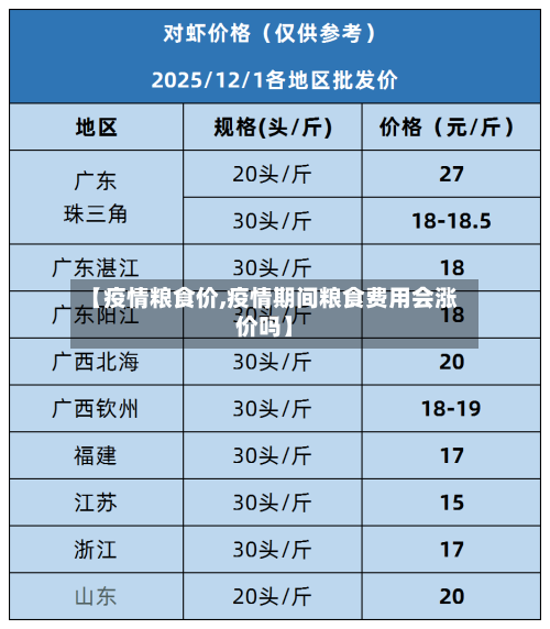 【疫情粮食价,疫情期间粮食费用会涨价吗】-第1张图片
